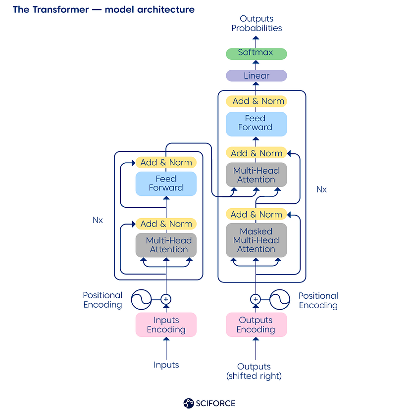 The meme is an image of a diagram showing the architecture of a transformer model, a type of artificial neural network. The diagram is labeled "The Transformer Model Architecture" and includes several components such as "Encoder", "Decoder", "Attention", and "Output". The text "Don't look at me like that" is written above the diagram, implying that the person is being told not to look at them in a certain way.